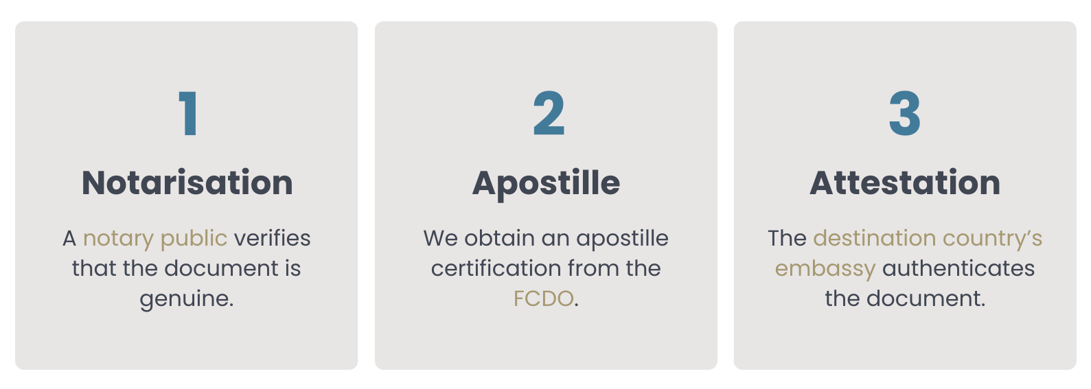 Understanding the Basics What Does Attestation Mean Notary.co.uk